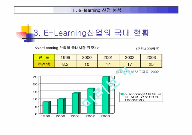 E- Learning 산업 분석   (9 )